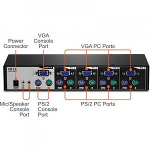 Kit para un switch KVM de montaje en rack de 4 puertos PS/2 con audio